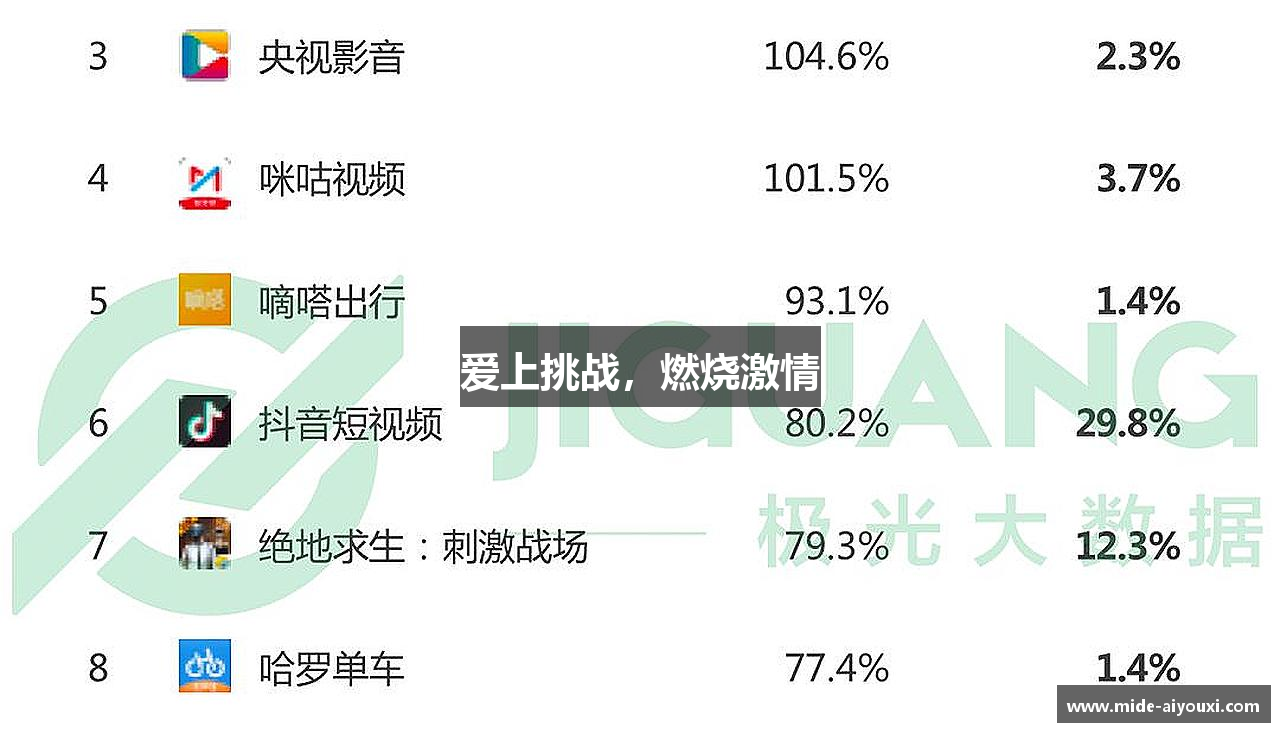 aiyouxi爱上挑战，燃烧激情